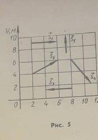 На рисунке показаны перемещения пяти материальных точек
