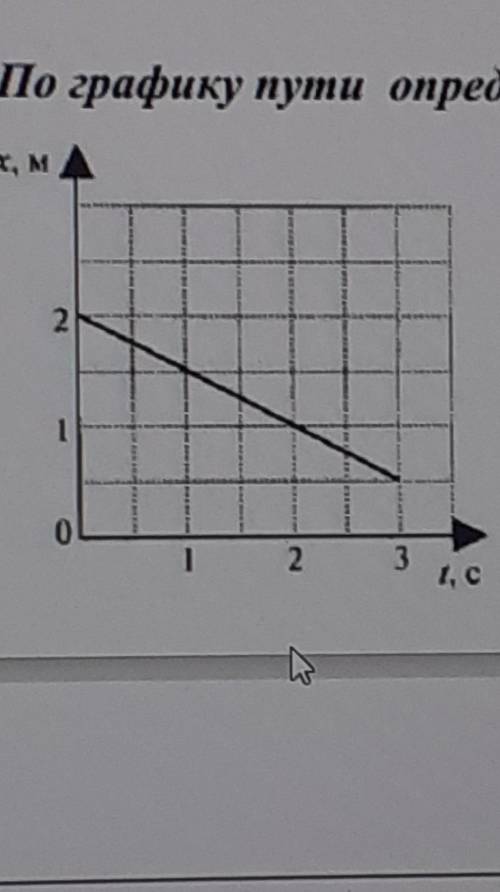 Как найти путь по графику. График пути. Путь по графику. График пути и скорости. По графику определить начальную координату.