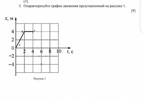 График какого движения представлен на рисунке. Охарактеризуйте график движения представленный на рисунке. Охарактеризовать график движения. Графики движения представлены на рисунке 102. График движения практики.