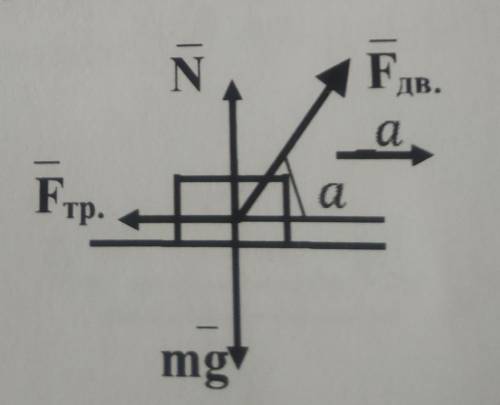 Ускорение тела на горизонтальной поверхности. Тело массой 50 кг движется по горизонтальной поверхности. Сила под углом 45. Сила 50нм. Вагонетка массой 40 кг движется под действием силы 50н с ускорением 1.