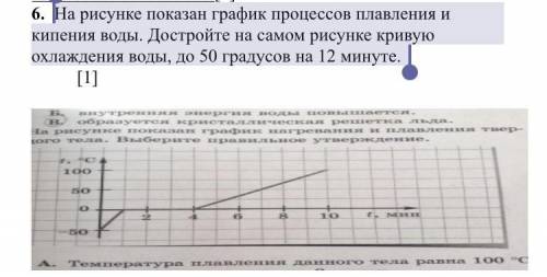 На рисунке представлены графики процессов плавления