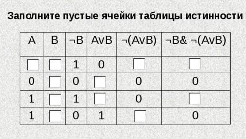 Заполните пустые ячейки на схеме выбрав необходимые слова и или