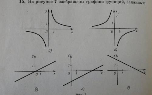 На рисунке 7 изображен. Представлена на рисунке 7.. На рисунке 7.8 приведены три Графика. На рисунке 7.10 приведены три Графика