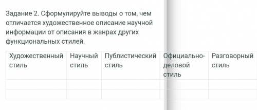 Чем отличается научный текст от художественного. Отличие научного описания от художественного. XV jnkbxftcnz [ELJ;tcndtyyjt jgbcfybt JN yfexyjuj. Чем отличается научное описание от художественного. Как отличить художественный текст от научного.