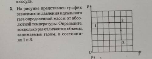 На графике представлена зависимость идеального газа. На рисунке показан график изменения давления идеального газа 300.