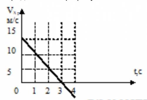 Проекция скорости vx 2. График зависимости VX T. График VX=VX(T). Зависимость VX T. По графику зависимости VX T.
