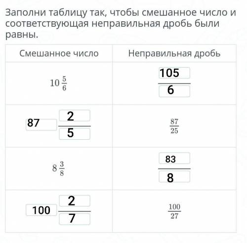 Заполните таблицу 7 9 3 7. Заполни таблицу смешанные числа. Заполни таблицу число 6 12 18. Заполни таблицу число 6 12 18 половина. Преобразуйте неправильную дробь в смешанное число 9/7.