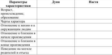 Характеристика героев станционный. Характеристика Насти из рассказа телеграмма Паустовского. Сравнительная характеристика Настя и мечтатель таблица. Станционный смотритель заполнить таблицу. Характеристика Дуни и Минского таблица.