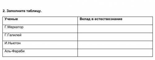 Таблица ученые средневековья заполните. 2 Заполните таблицу. Заполнить таблицу 