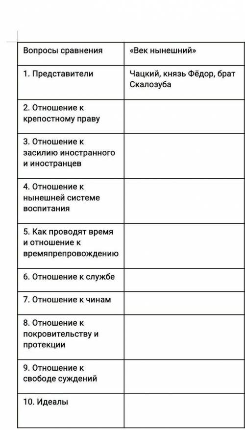 Вопросы для сравнения. Таблица век нынешний. Сравнительная таблица век нынешний и век. Сравнительная таблица век нынешний и век минувший. Сравнительная характеристика таблица век нынешний век минувший.