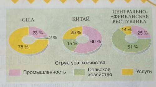 Проанализируйте и сравните диаграммы на рисунке 3 дайте устные ответы на следующие вопросы 9 класс