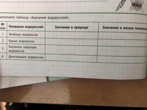 Заполните таблицу водорослей. Заполните таблицу значение водорослей. Значение водорослей таблица. Заполнить таблицу биология про водоросли. Роль водорослей таблица.