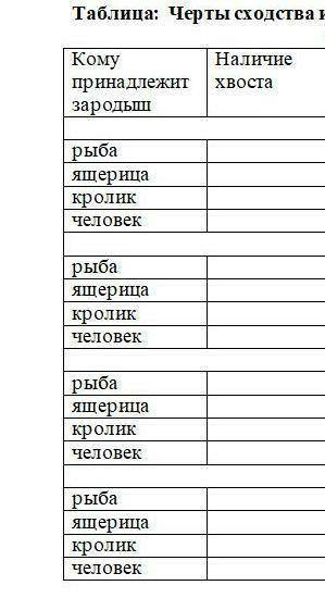 Таблица черт. Таблица сходство зародышей позвоночных. Таблица черты сходства и отличия зародышей позвоночных. Таблиц черты сходства и отличия зародышей. Таблица черты сходства и отличия зародышей на разных стадиях.