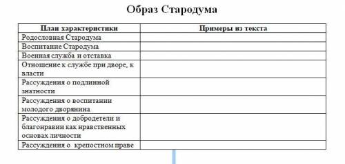 Образ стародума. Стародум родословная Стародума образ. Комедия Недоросль Стародум родословная. Родословная Стародума воспитание Стародума. План родословная Стародума воспитание Стародума.