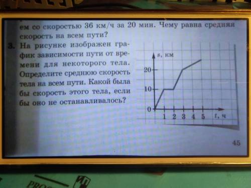 На рисунке изображен график зависимости скорости от времени для некоторого тела