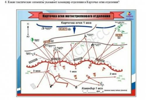 Схема карточки огня отделения