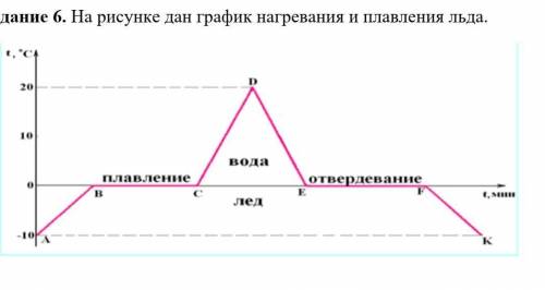 График нагревания льда. График плавления льда. Нагревание пара на графике. График плавления льда Подробный. График нагрева трансформатора.