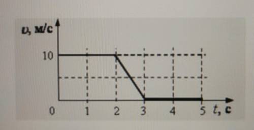 На рисунке 7 представлен график зависимости. На рисунке 37 приведен график зависимости скорости. На рисунке 45 представлен график изменения скорости тела с течением. Дан график опишите ситуации, представленные на графике. А А