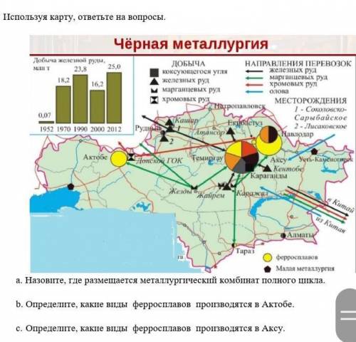 Используя карту охарактеризуйте по плану металлургическую промышленность казахстана 7 мин