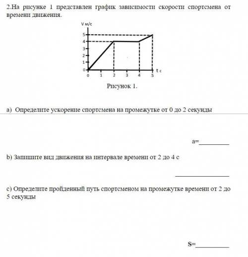 На рисунке 1 представлен график зависимости скорости