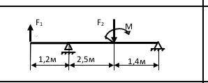1.20 40.01. Двухопорная балка нагружена силами f1, f2. Двухопорная балка f1=40. F1=50 кн, f2=40 кн, м=70кн*м консольная балка. Двухопорная балка нагружена силами f1 f2 рисунок а.