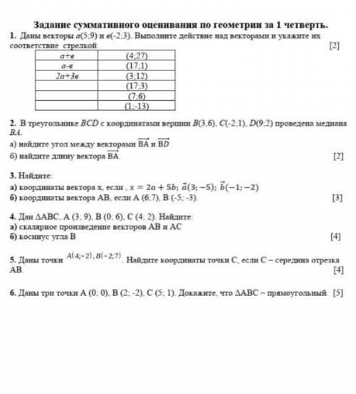 Соч 2 четверть 9 класс