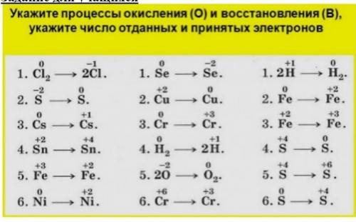 Схема которая соответствует процессу окисления имеет вид