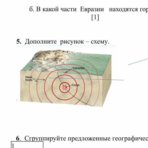 Дополните рисунок схему. Дополни рисунок схему. Дополните рисунок схему соч по географии. Используя рисунок дополните.