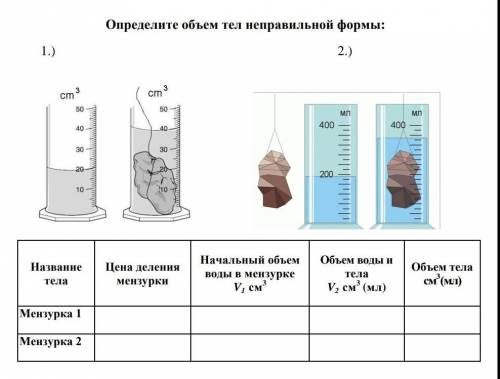 Тела каков. Мензурка-объем воды v1 см3. Измерение объема тела неправильной формы. Объем воды в мензурке v в см3 мл м3. Как определить объем тела неправильной формы.