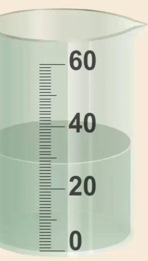 Как измерить объем воды на весах. Как указать объем воды с учетом погрешности.