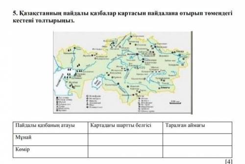 Қазақстанның пайдалы қазбалары презентация