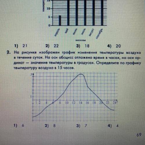 На рисунке изображен график изменения температуры воздуха на протяжении суток пользуясь графиком