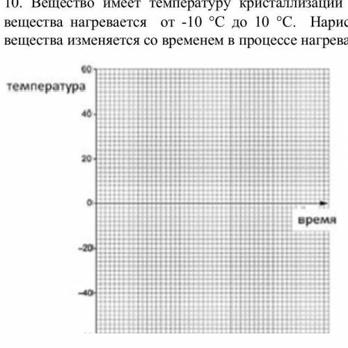 Имеющую температуру. Определения температуры минус ноль.