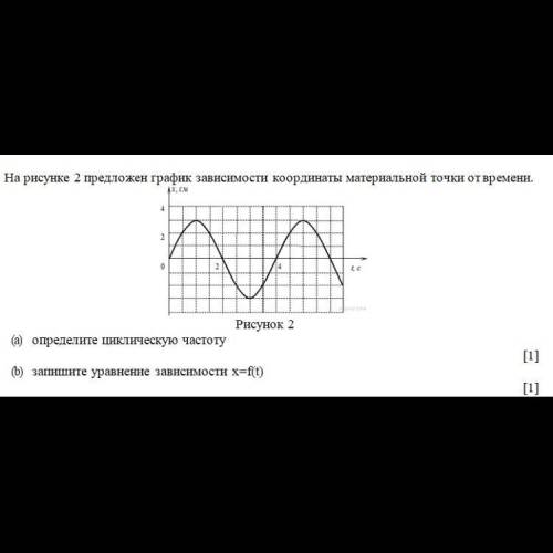 На рисунке дан график зависимости координаты материальной точки от времени частота колебаний равна