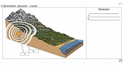Нарисовать землетрясение 5 класс география
