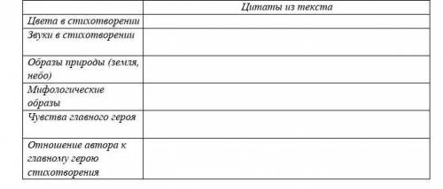 Цитаты таблица. Заполните таблицу Цитатами из текста. Заполнение цитатной таблицы «отношение рассказчика к Башмачкину»:. Заполните таблицу Цитатами из текста Певцы. Стих Пушкина домовому текст.