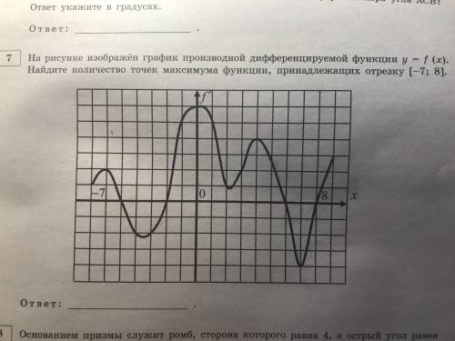 На рисунке изображен график дифференцируемой функции y f