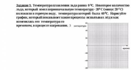 Температура плавления льда равна. Температура плавления льда рав. Температура плавленич Люда. Температура плавления леьдп.