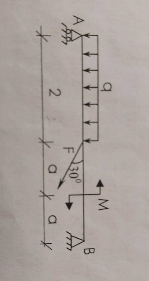 4 кн м. F 15 кн q 20 кн/м м q = 20кн/м м=10кн/м. Тех мех f1 KH. Тех мех q=4 f=25 4 6 2. M= 20 кн - м q = 30 кн/м f=25 7772 a = 0,5 м 2 м = 1 м = 1 м.