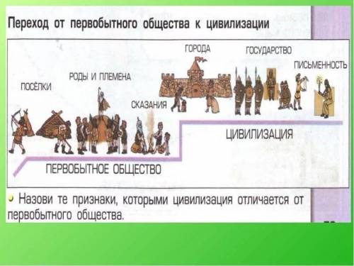 Презентация от первобытности к цивилизации 5 класс