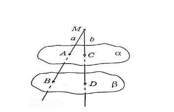 А пересекает б. Плоскости a и b параллельны прямые a и b пересекаются в точке o. Прямые MC И MB пересекают плоскость β в разных точках.. Плоскости Альфа и бета параллельны прямые а и b пересекаются в точке м. Прямые a и b пересекаются в точке o a принадлежит a b принадлежит.