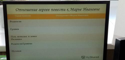 Отношение к повести. Отношение героев повести к Марье Ивановне. Отношение к Марье Ивановне. Отношение героев повести к Марье Ивановне таблица. Отношения героев повести Капитанская дочка к Марье Ивановне.