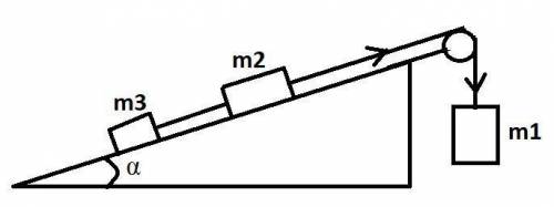 На рисунке изображена система тел. Изобразите на рисунке угол наклона. Кабель канал Наклонная плоскость. Наклонная плоскость синусы и косинусы. Наклонная плоскость физика масса 4 кг
