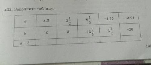 Номер 135 математика 4 класс 1. Заполни таблицу математика 6 класс. Заполните таблицуматиматика 6 клас. Заполните таблицу математика 6 класс. Матем 6 класс заполни таблицу.