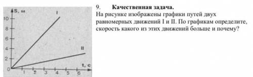 На рисунке изображен график зависимости скорости электропоезда метро