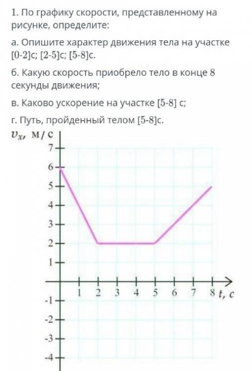 По графику. Характер движения по графику. Определите по графику движения тела. По графику описать характер движения тела. Опишите движение тела по графику.