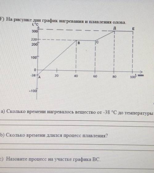 На рисунке 7 приведен график нагревания и плавления олова каким процессам соответствует