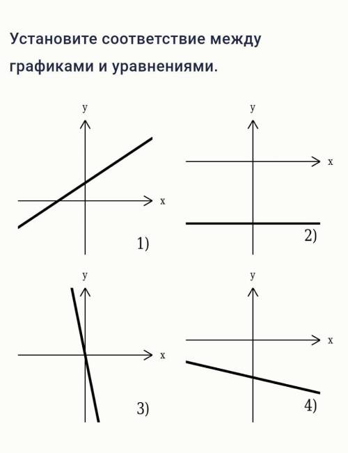 Установите соответствие между уравнениями. Установите соответствие между уравнениями прямых и их графиками.. Установите соответствие между уравнениями и их графиками на рисунке.