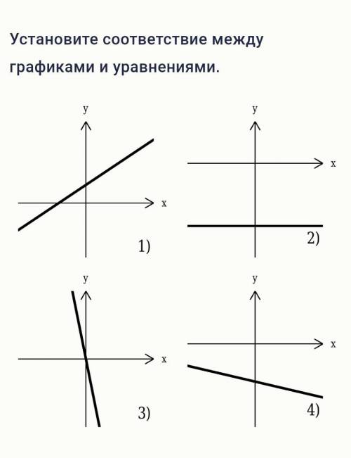 График между точками. Установите соответствие между графиками и уравнениями.. График прямой установить соответствие между. Установите соответствие между графиками и их уравнениями y=(x-2)². Установите соответствие между уравнениями прямых и их графиками..