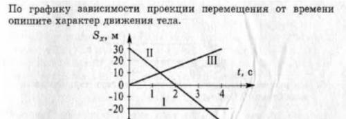 По графику зависимости движения тела. Опишите характер движения тела с графиком. Графики зависимости проекции перемещения. Зависимость проекции перемещения от времени. График зависимости проекции перемещения от времени.